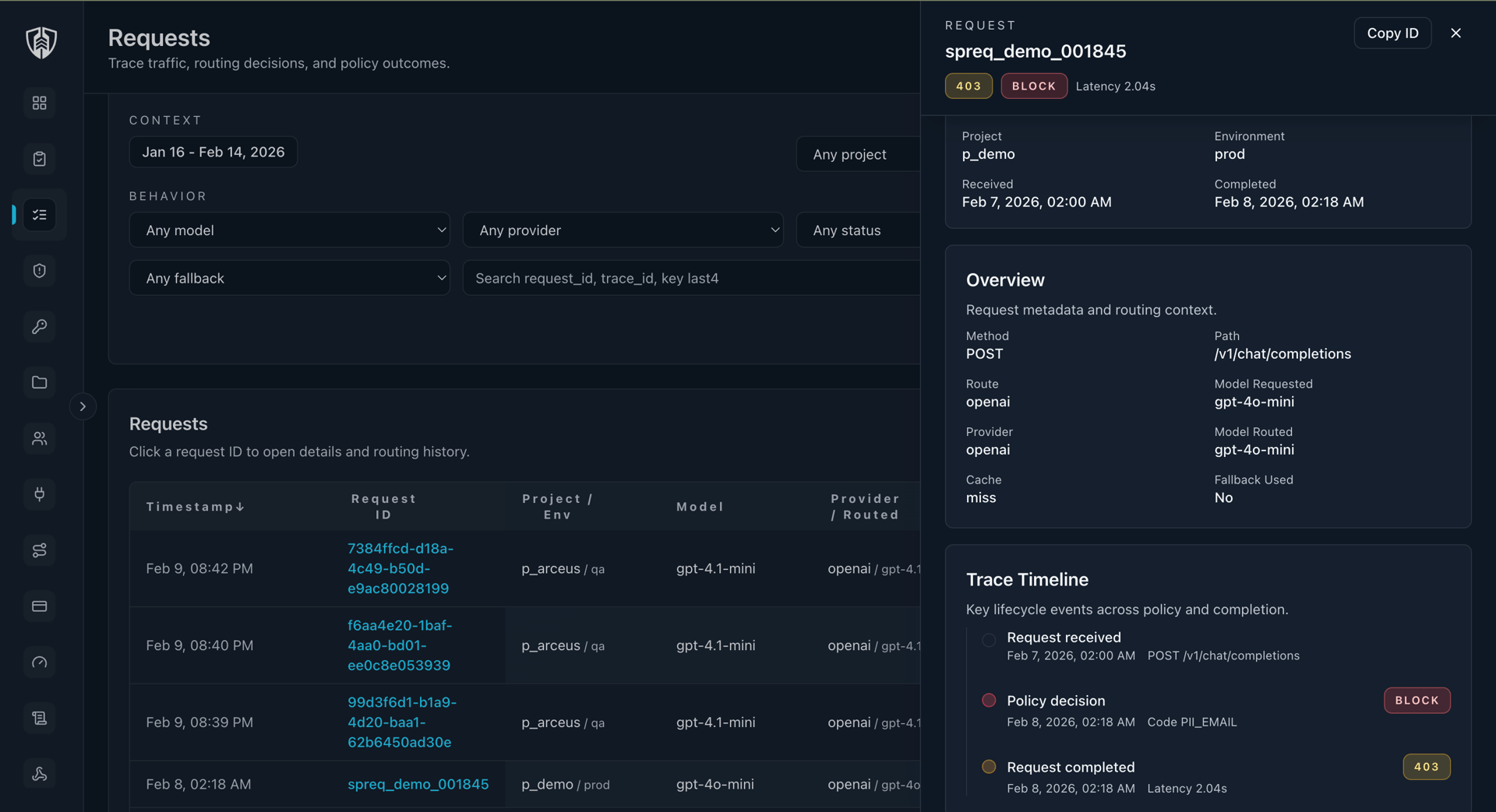 Sentinel AI Gateway console overview with routed requests and policy visibility.